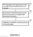Fig. 09 - Fibre-optic communication based on encoded frequency-shifted light