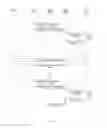 Fig. 06 - Legitimacy verification of a node in a distributed network