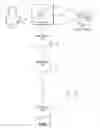 Fig. 02 - Distributed system web of trust provisioning