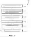 Fig. 08 - Distributed system web of trust provisioning