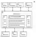 Fig. 01 - Collaboration system for a virtual session with multiple types of media streams