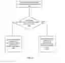 Fig. 08 - MANAGING MULTIPLE VIRTUAL NETWORK MEMBERSHIPS