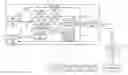 Fig. 01 - ADAPTIVE CHANNEL ESTIMATION