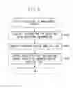Fig. 07 - Information processing apparatus and method