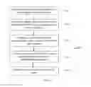 Fig. 07 - E-mail status notification system and method