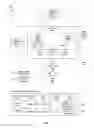 Fig. 02 - Handling failure at logical routers