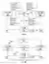 Fig. 06 - Handling failure at logical routers