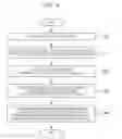 Fig. 07 - Service system and control method of the same