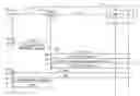 Fig. 01 - Enforcing parameters for quality of data link service at a future time