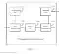 Fig. 12 - SDN-based ARP implementation method and apparatus