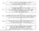 Fig. 01 - BACKPRESSURE ROUTING METHOD AND APPARATUS USING DODAG STRUCTURE