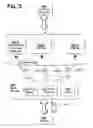 Fig. 04 - PROGRESSIVE CONTENT UPLOAD IN A CONTENT DELIVERY NETWORK (CDN)