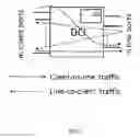 Fig. 04 - Managing latencies in data center interconnect switches using spare line side bandwidth and multiple paths inside the data center