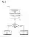 Fig. 04 - MSRP/HTTP file transfer