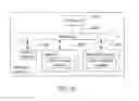 Fig. 44 - Methods and devices for controlling the timing of network object allocation in a communications network