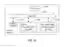 Fig. 47 - Methods and devices for controlling the timing of network object allocation in a communications network