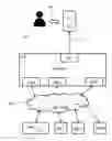 Fig. 01 - APPARATUS, METHOD AND SYSTEM FOR SECURE NETWORK ACCESS WITH VARIABLE IDENTITY