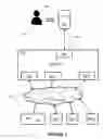 Fig. 02 - APPARATUS, METHOD AND SYSTEM FOR SECURE NETWORK ACCESS WITH VARIABLE IDENTITY