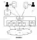Fig. 03 - APPARATUS, METHOD AND SYSTEM FOR SECURE NETWORK ACCESS WITH VARIABLE IDENTITY