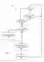 Fig. 09 - Systems and methods for dynamically registering endpoints in a network