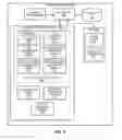 Fig. 09 - Key pair infrastructure for secure messaging