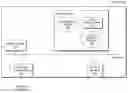 Fig. 01 - Secure data exchange platform