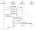 Fig. 01 - Authorization code flow for in-browser applications