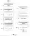 Fig. 13 - Multicomputer processing of an event authentication request with centralized event orchestration