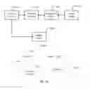 Fig. 11 - Authorization processing method and device