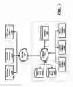 Fig. 02 - Access control for objects having attributes defined against hierarchically organized domains containing fixed number of values