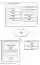 Fig. 01 - Secured attachment management