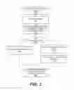 Fig. 06 - Secured attachment management