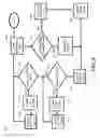 Fig. 06 - Streaming non-repudiation for data access and data transaction