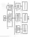 Fig. 07 - Streaming non-repudiation for data access and data transaction