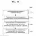 Fig. 09 - Method and device for sharing multimedia content