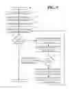 Fig. 06 - Distributed management of live stream storage