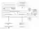 Fig. 01 - Logical data object web services