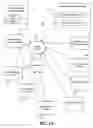 Fig. 02 - Multicomputer processing of an event request from an event origination device with centralized event orchestration