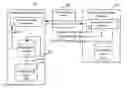 Fig. 01 - Hybrid cloud integration systems and methods