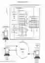 Fig. 01 - Response latency reduction in fixed allocation content selection infrastructure