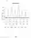 Fig. 03 - Response latency reduction in fixed allocation content selection infrastructure
