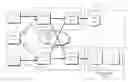 Fig. 01 - Servicing of storage device software components of nodes of a cluster storage system
