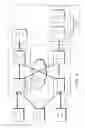 Fig. 02 - Servicing of storage device software components of nodes of a cluster storage system