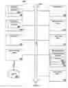 Fig. 06 - Automated learning universal gateway