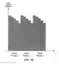 Fig. 18 - Systems and methods for enhancing or affecting neural stimulation efficiency and/or efficacy