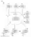 Fig. 01 - User device ad-hoc distributed caching of content