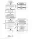 Fig. 03 - Accessibility processing when making content available to others
