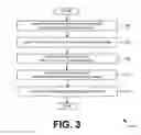 Fig. 04 - Co-existence of management applications and multiple user device management
