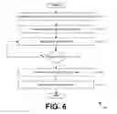 Fig. 07 - Co-existence of management applications and multiple user device management