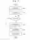 Fig. 07 - Image capturing apparatus, control method therefor, and storage medium